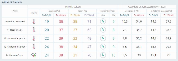 Fireshot Capture 247 Ankara Icin Anlik Hava Durumu Saatlik Ve 5 Gunluk Hava Tahmini Met Mgm Gov Tr 1717996301 814