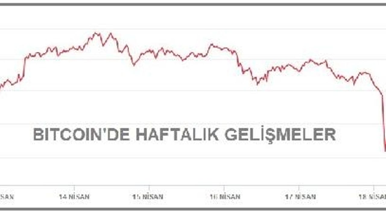 KRİPTOPARA - Bitcoin 57,000, toplam hacim 2.09 trilyon dolarda