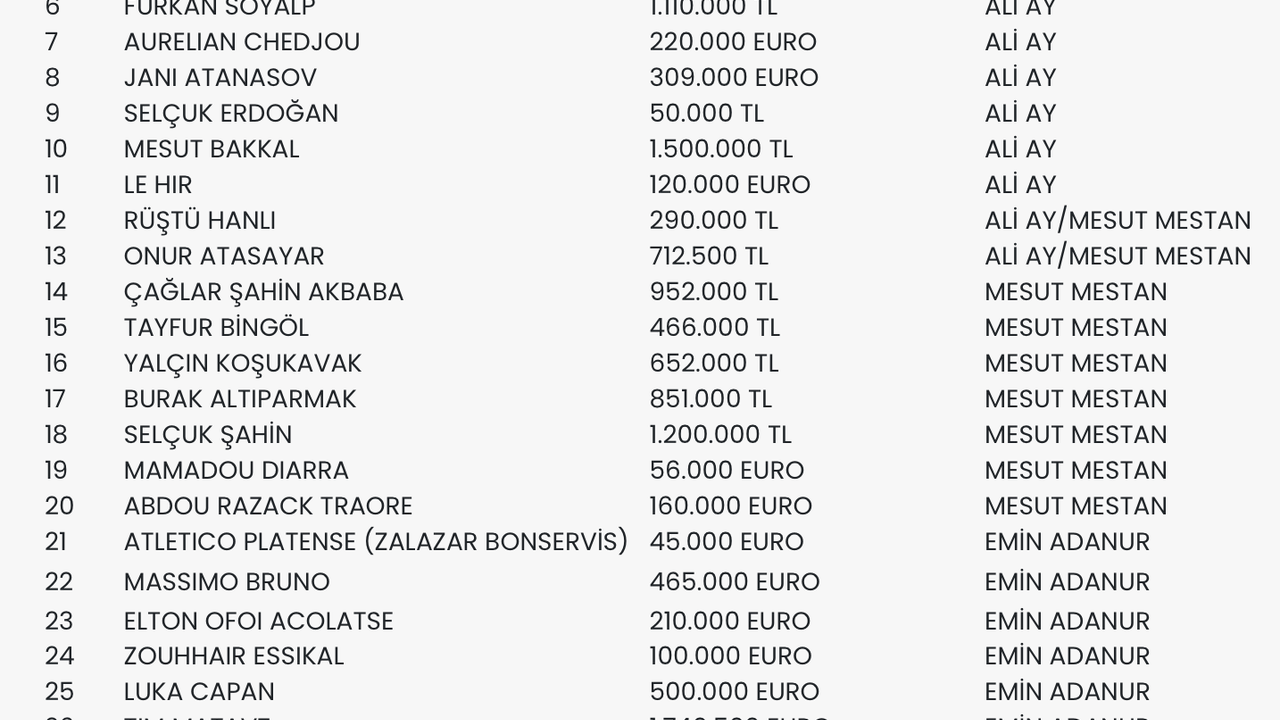 Bursaspor: “Transfer yasağının kalkması için 203 milyon TL gerekli”