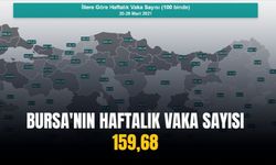 Bursa'nın haftalık vaka sayısı 159,68