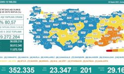 Bakan Koca günlük vaka sayısını açıkladı
