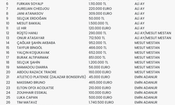 Bursaspor: “Transfer yasağının kalkması için 203 milyon TL gerekli”