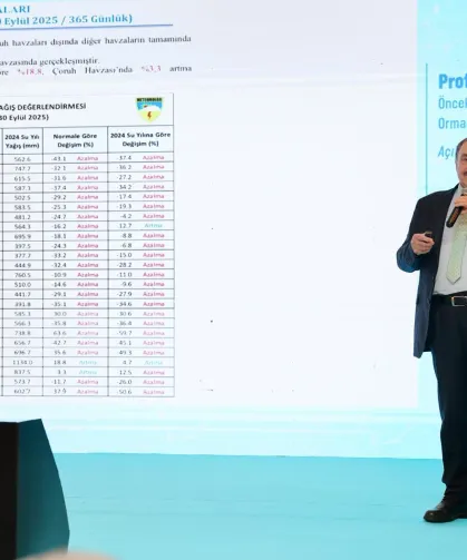 Suyun geleceği Bursa'da konuşuldu... Su kaynaklarını korumak ortak sorumluluğumuz