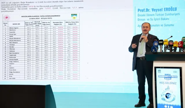 Suyun geleceği Bursa'da konuşuldu...